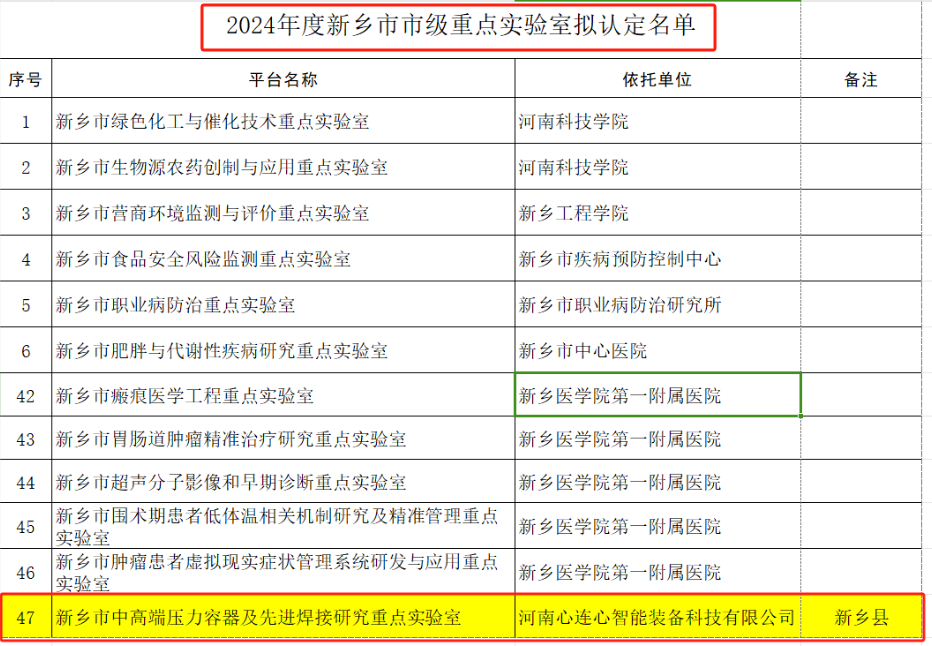 喜報(bào)！心連心智能裝備獲批新鄉(xiāng)市市級(jí)重點(diǎn)實(shí)驗(yàn)室